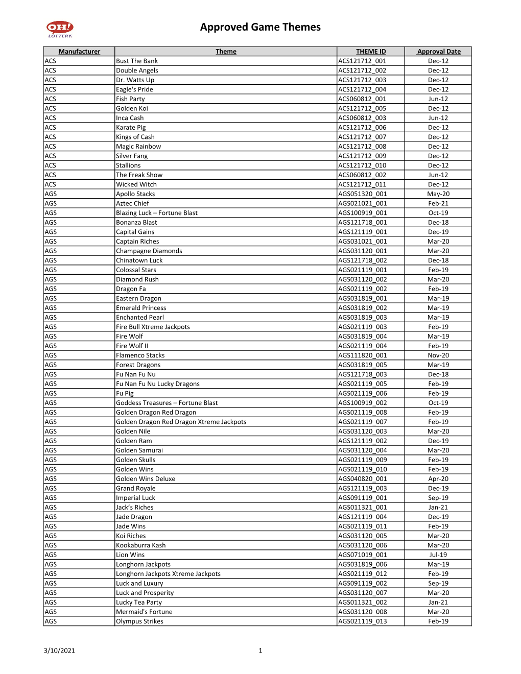 APPROVED GAME THEME MASTER LIST 03.10.21.Xlsx