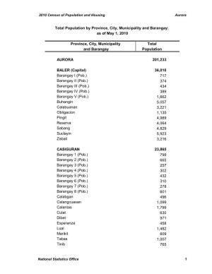 Province, City, Municipality Total and Barangay Population AURORA
