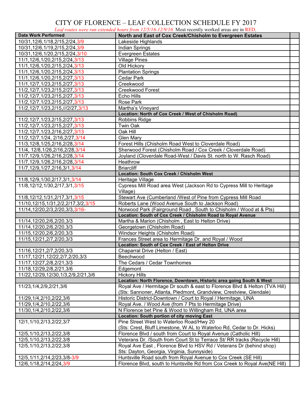 Date Work Performed s1