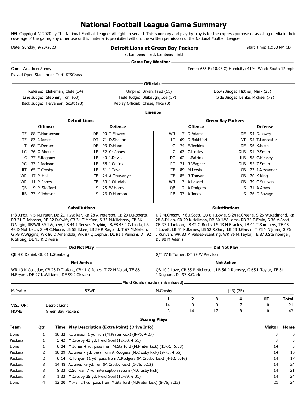 National Football League Game Summary NFL Copyright © 2020 by the National Football League