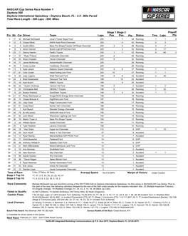 Daytona 500 Results