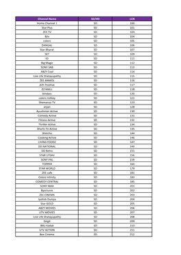 Channel Name SD/HD LCN Home Channel 1 SD 100 Star Plus SD