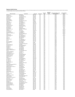 Dispensary Facility Final Score the Following Spreadsheet Reflects the Final Scores for All Dispensary Applicants