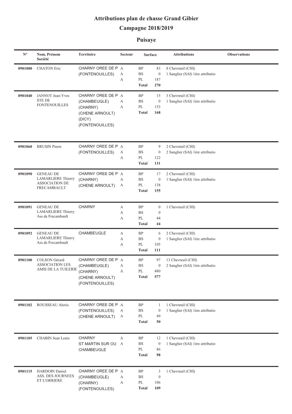 Attributions Plan De Chasse Grand Gibier Campagne 2018/2019 Puisaye