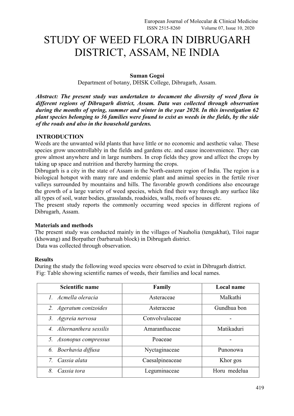 Study of Weed Flora in Dibrugarh District, Assam, Ne India