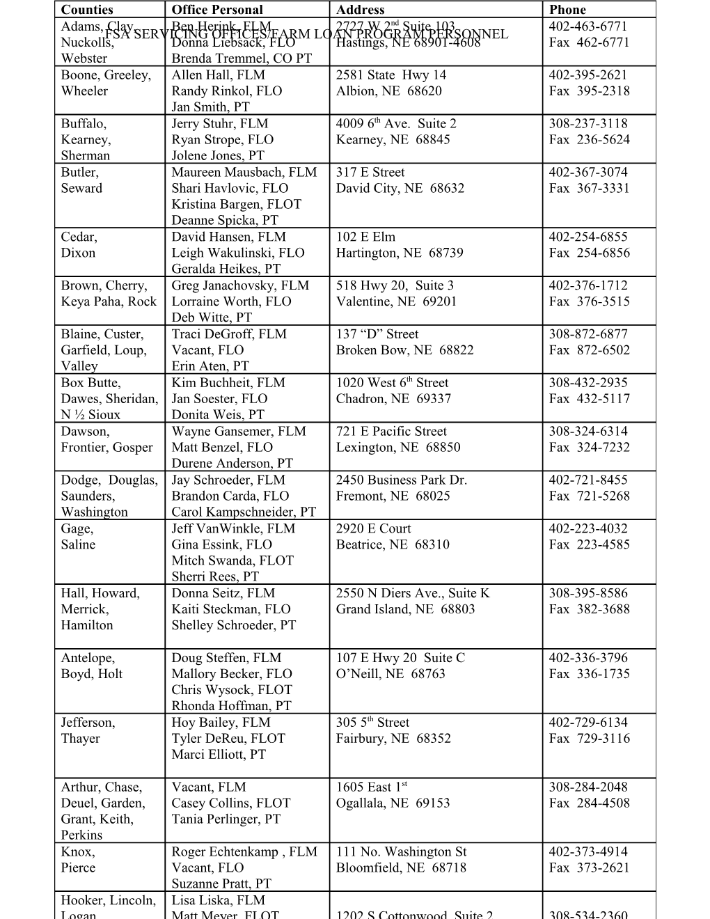 Fsa Servicing Offices/Farm Loan Program Personnel