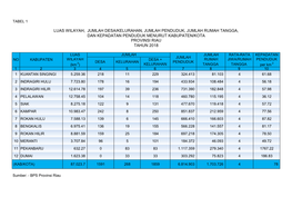 Luas Wilayah, Jumlah Desa/Kelurahan, Jumlah Penduduk, Jumlah Rumah Tangga, Dan Kepadatan Penduduk Menurut Kabupaten/Kota Provinsi Riau Tahun 2018