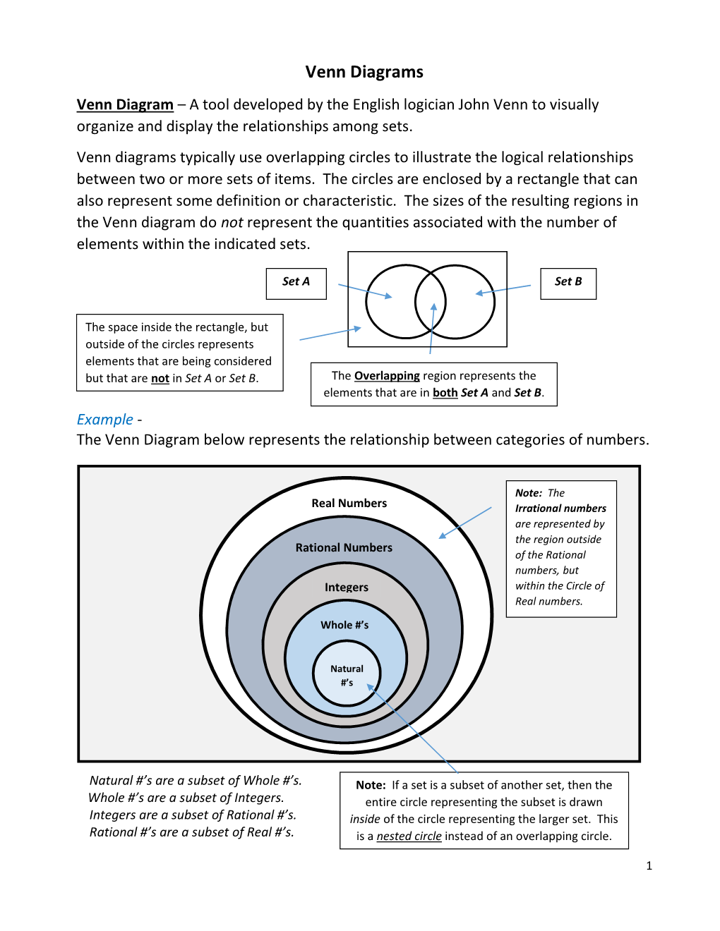 Venn Diagrams Venn Diagram A Tool Developed By The English Logician