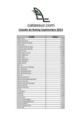 Listado De Rating Septiembre 2013