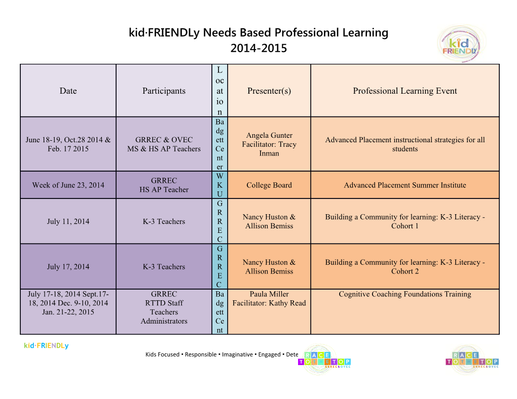 Kids Focused Responsible Imaginative Engaged Determined to Learn