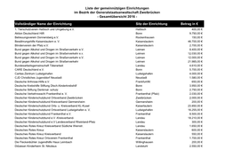 Liste Der Gemeinnützigen Einrichtungen 2016