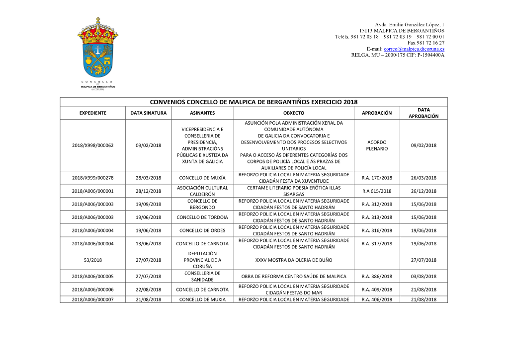 Convenios Concello De Malpica De Bergantiños