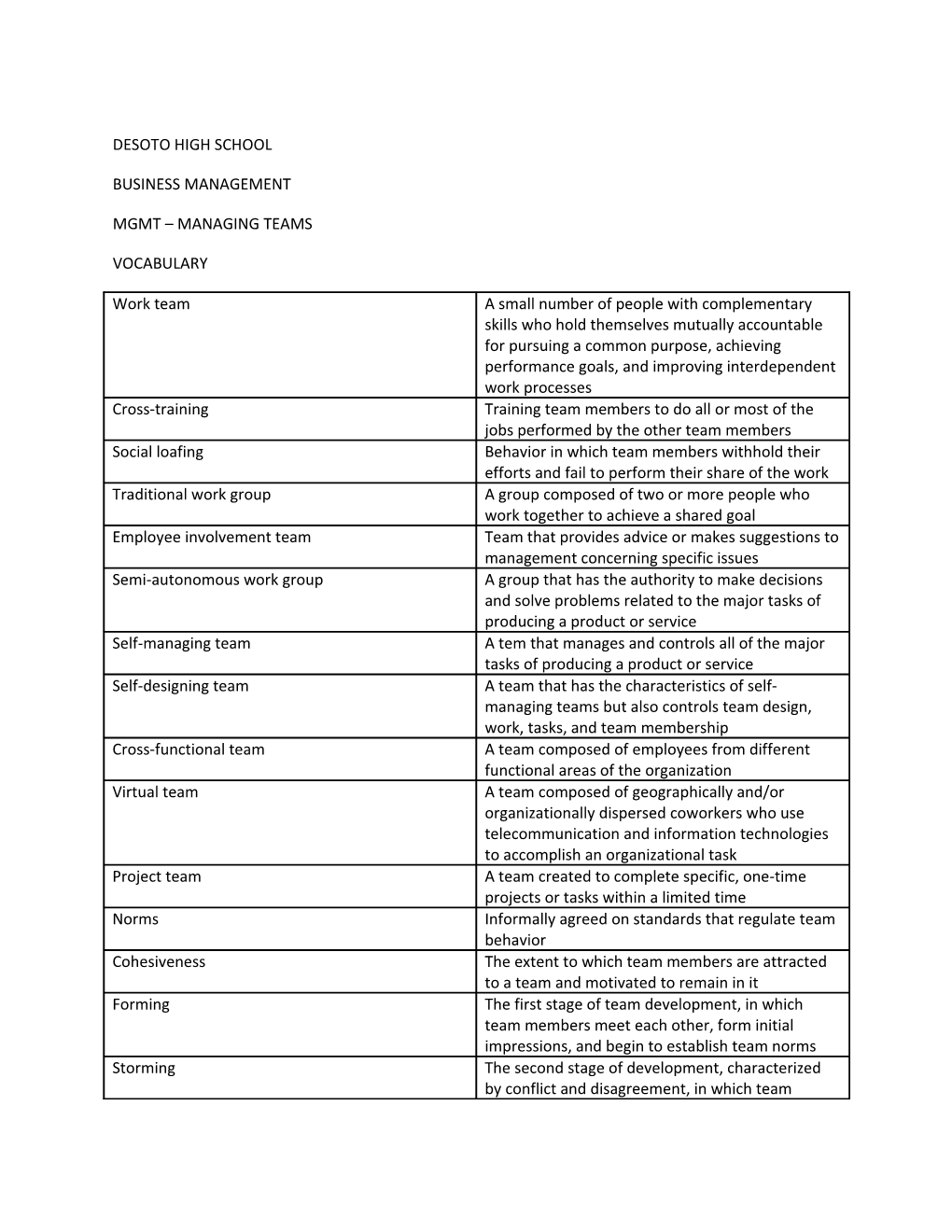 WORKING with TEAMS- VOCABULARY Page 2