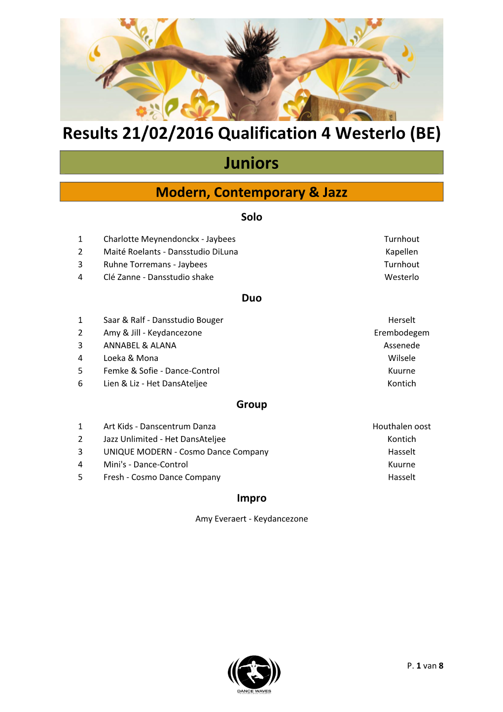 Results 21/02/2016 Qualification 4 Westerlo (BE) Juniors