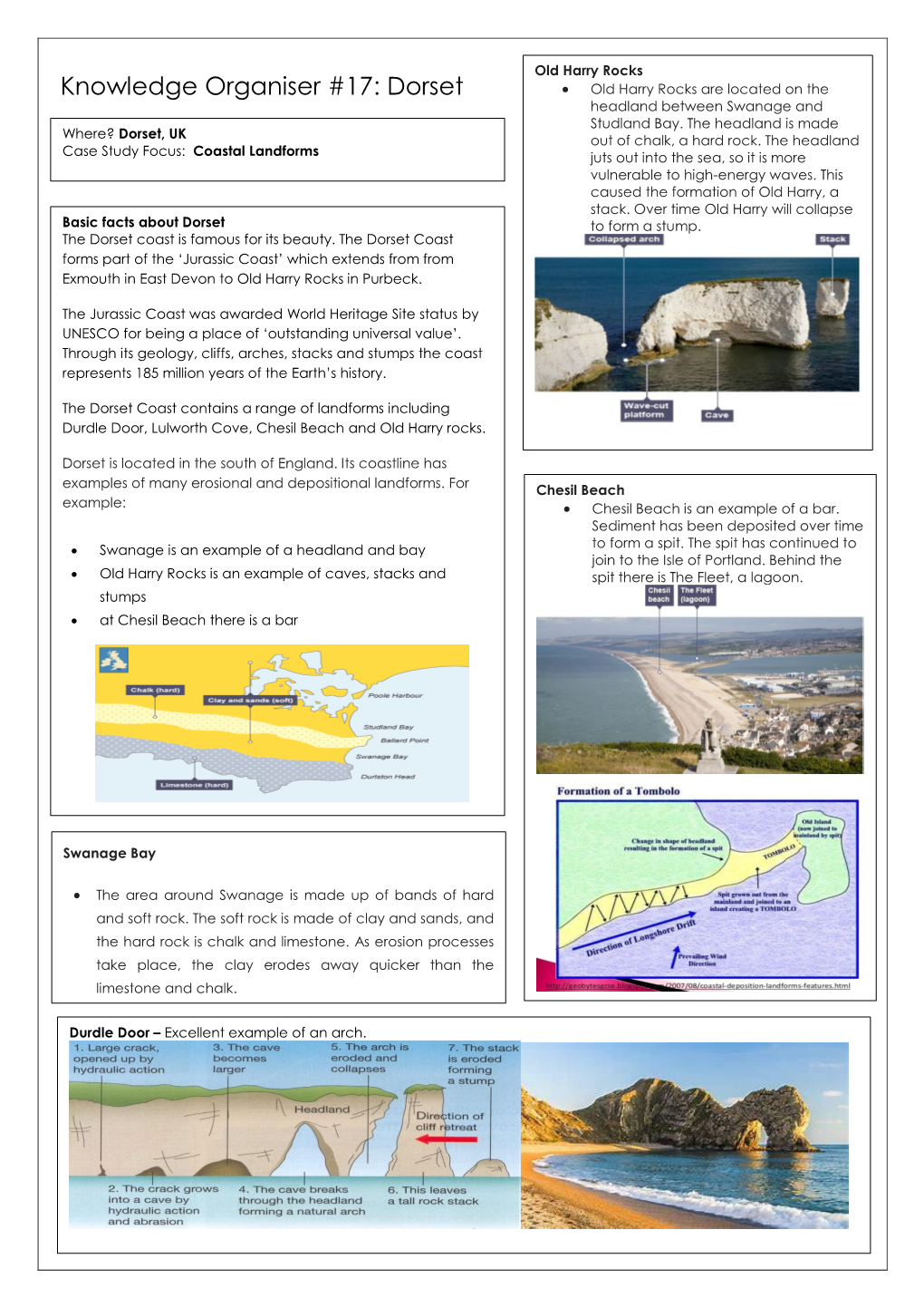 Knowledge Organiser #17: Dorset  Old Harry Rocks Are Located on the Headland Between Swanage and Studland Bay