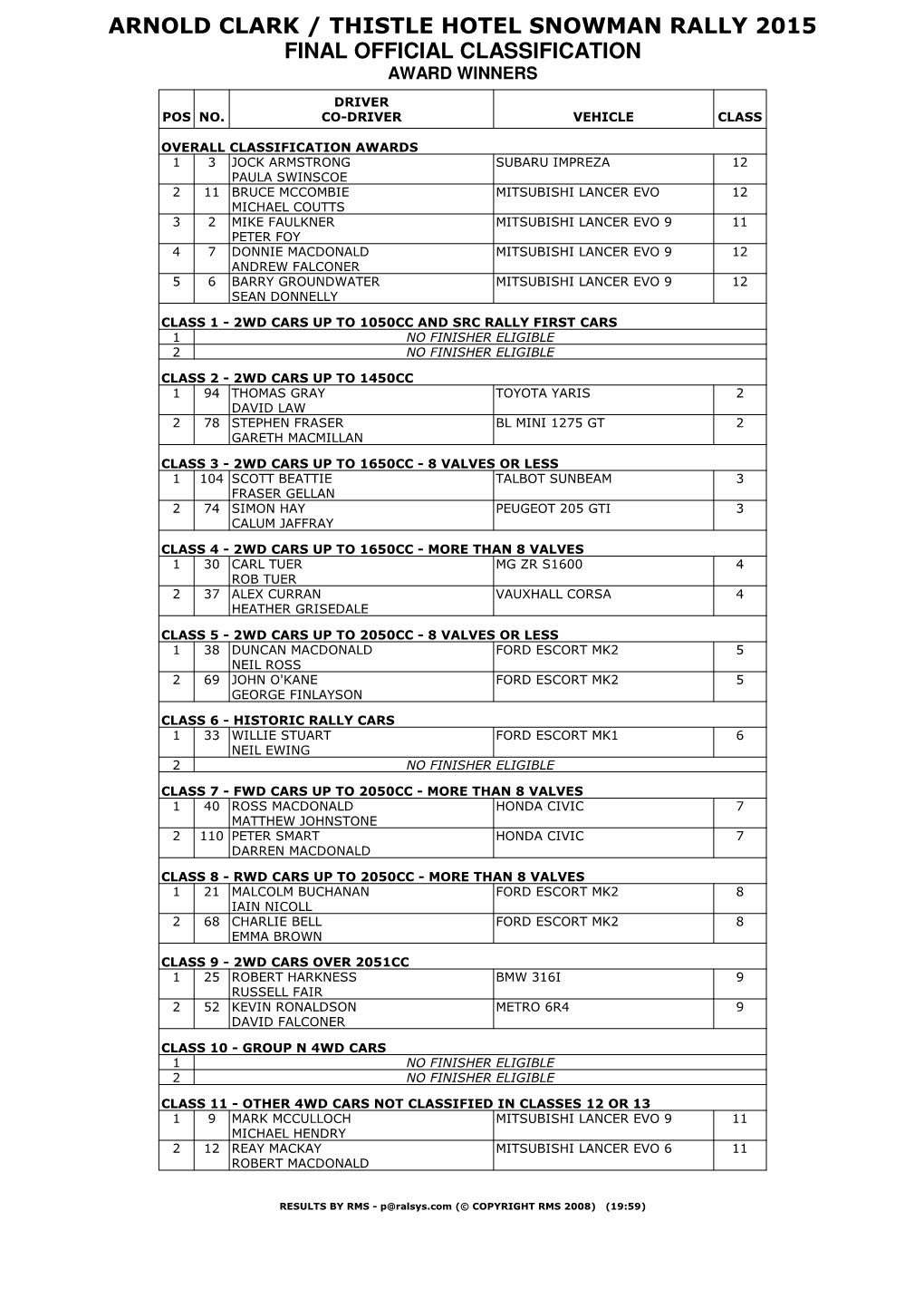 Snowman Rally 2015 Final Official Classification Award Winners