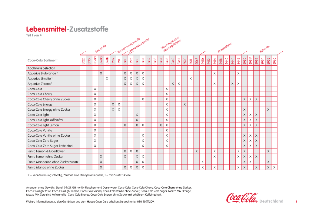 Lebensmittel-Zusatzstoffe Teil 1 Von 4