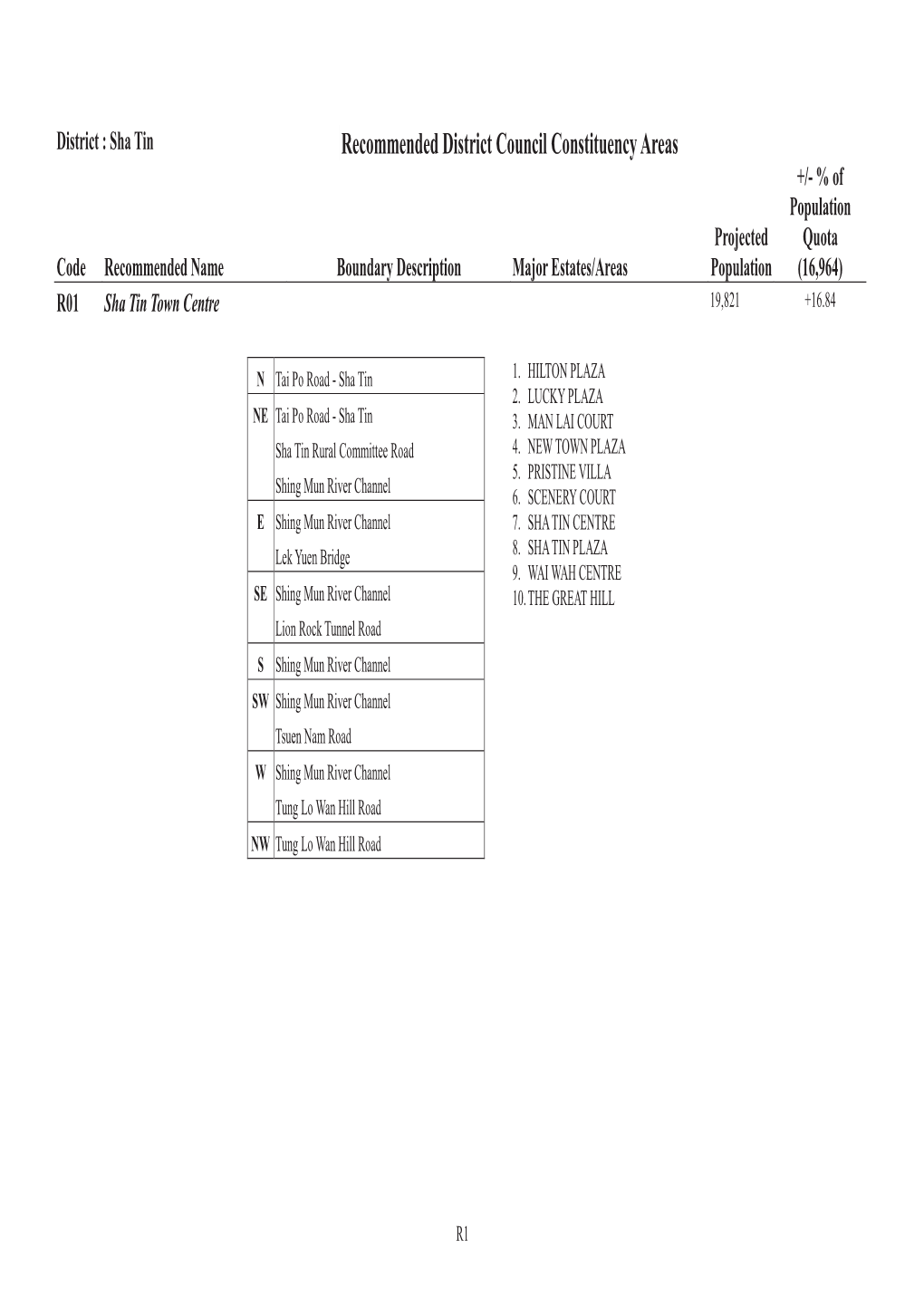 Recommended District Council Constituency Areas