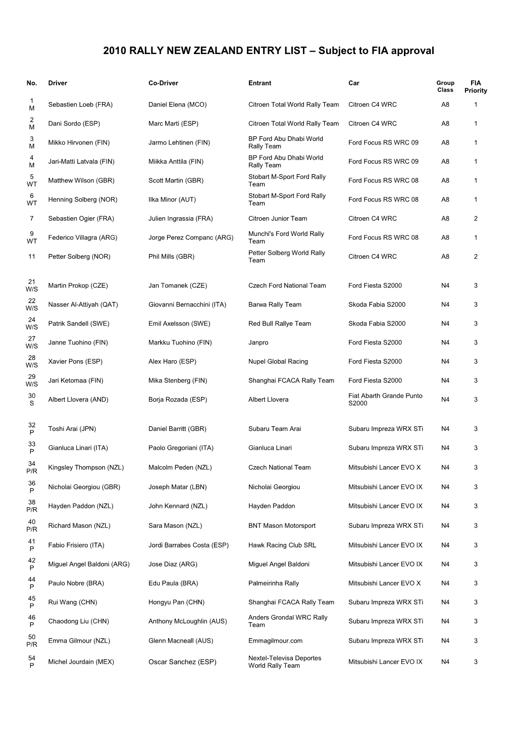 2010 Entry List -Subject to FIA Approval 8-4-10