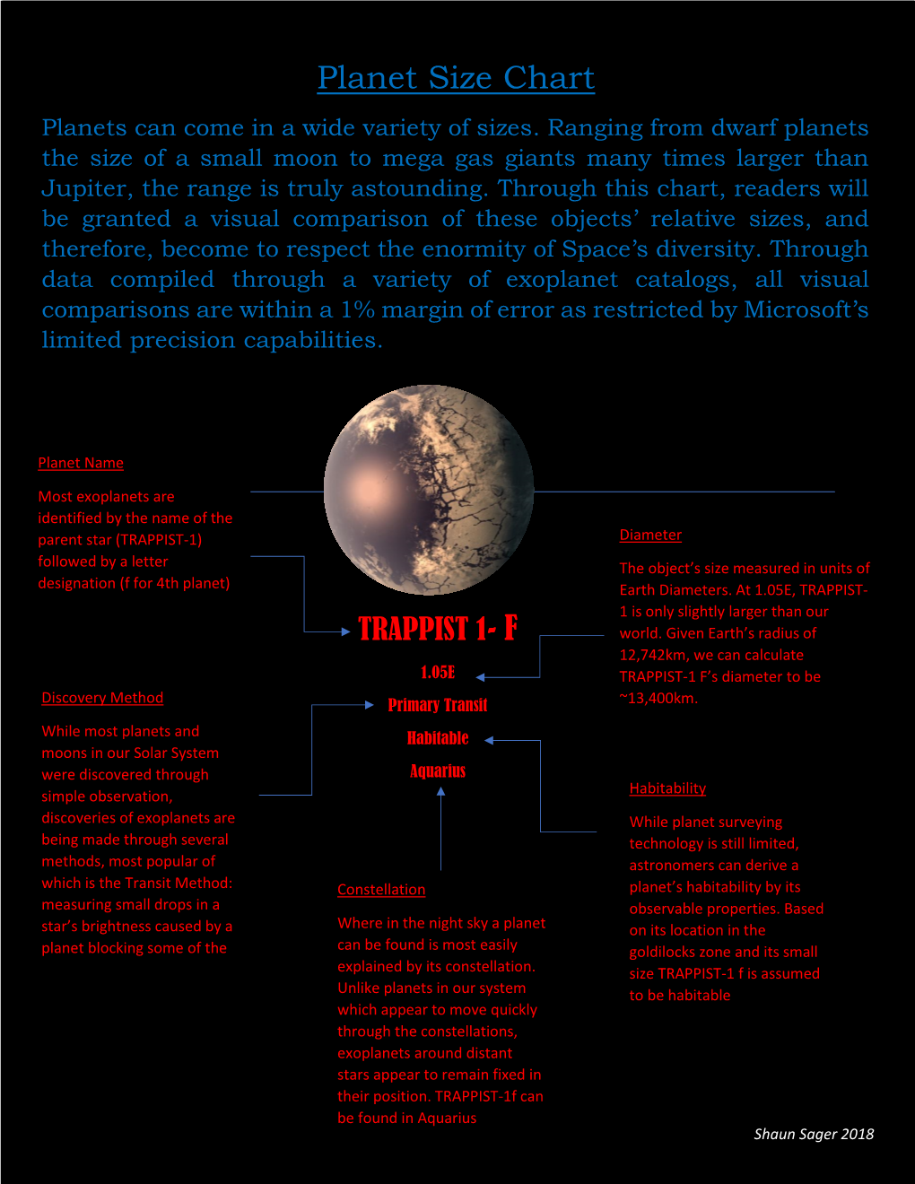 Planet Size Chart Planets Can Come in a Wide Variety of Sizes