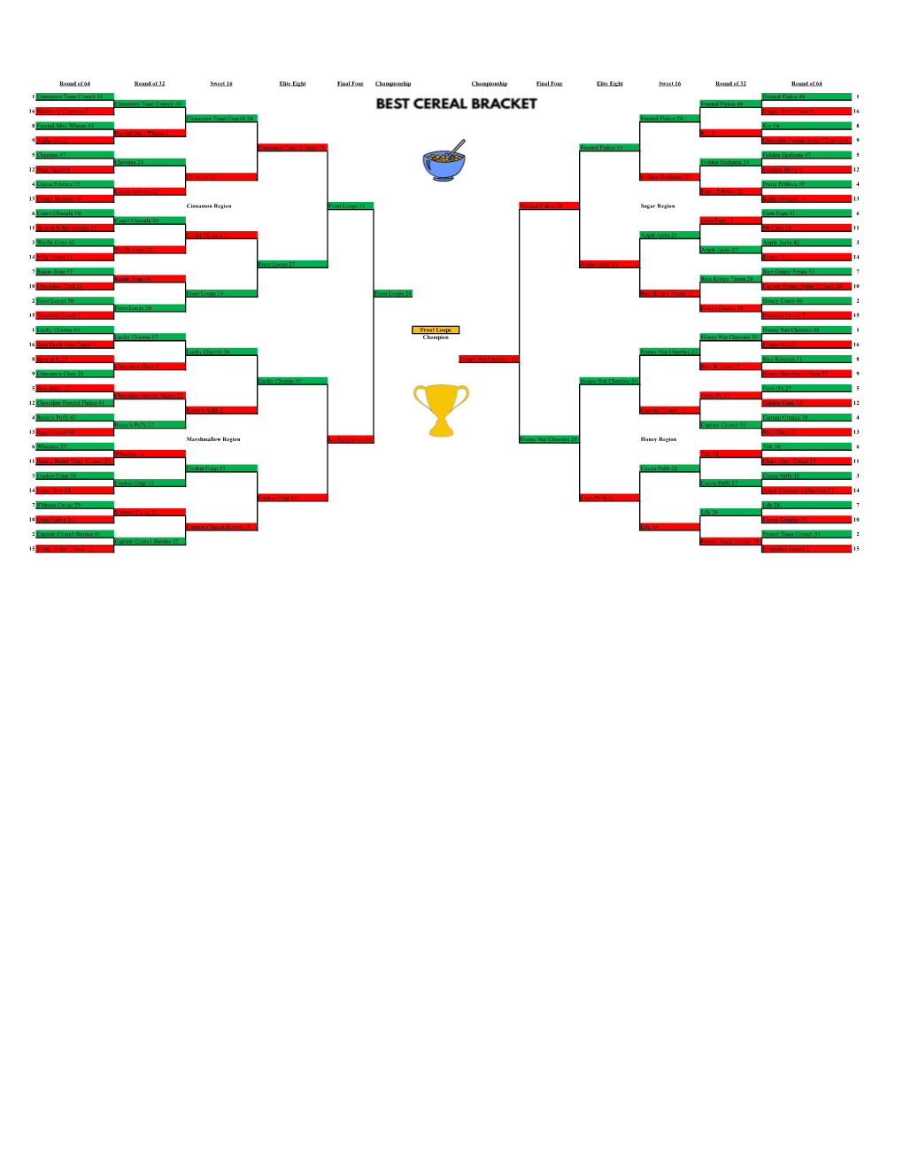 Cereal Bracket