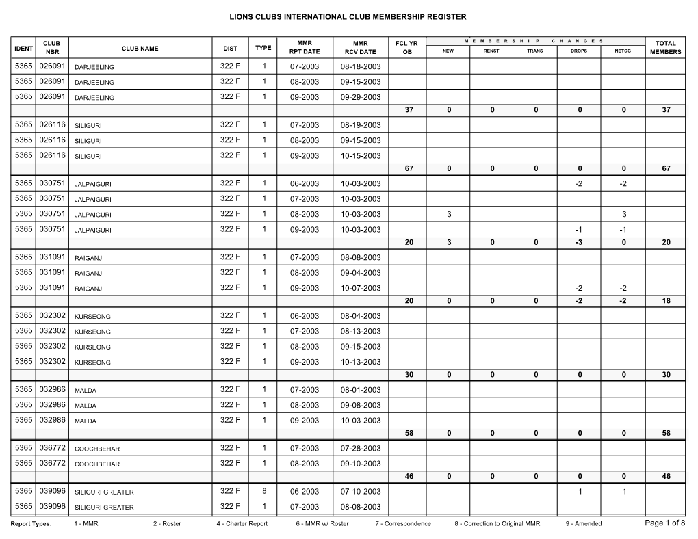 Lions Clubs International Club Membership Register