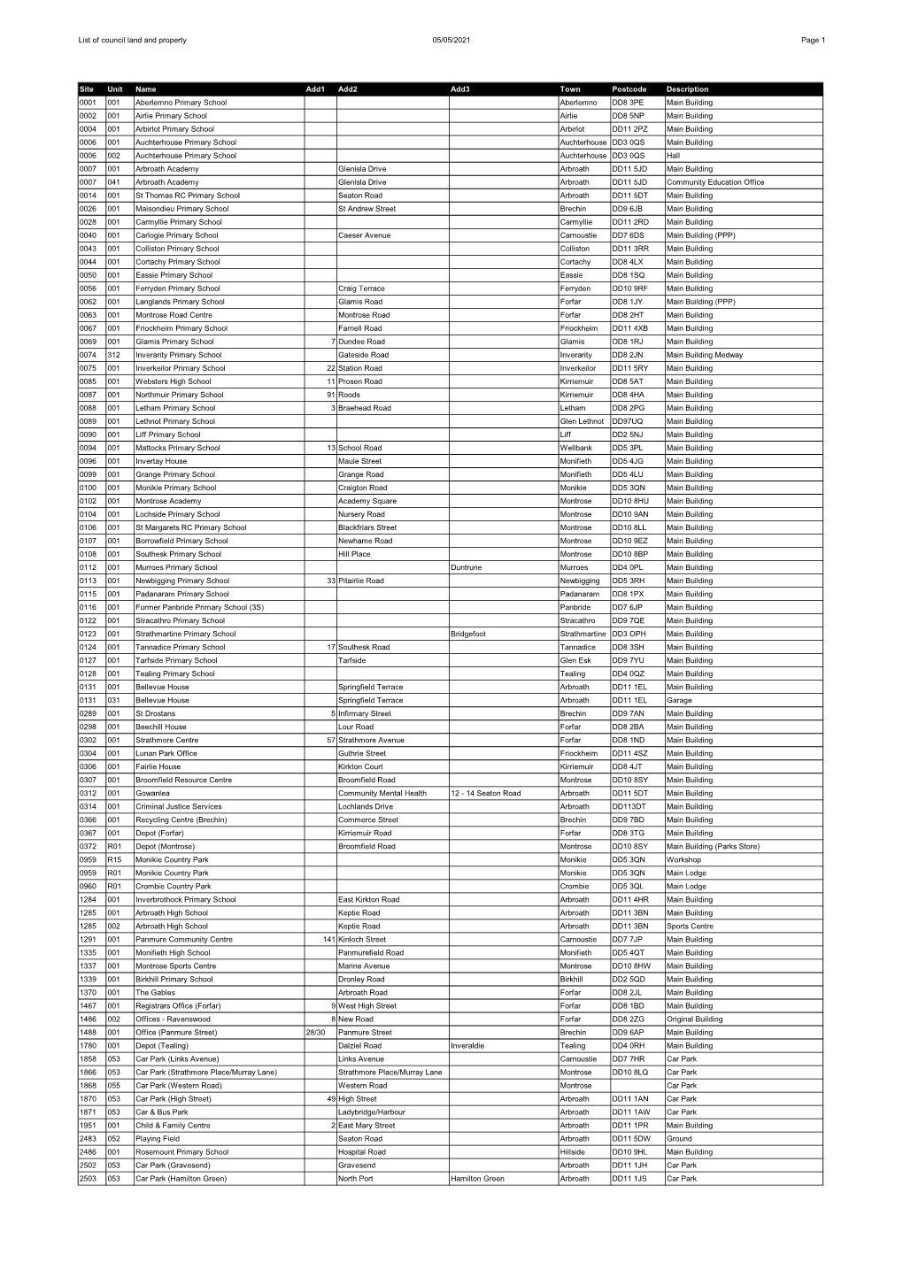 List of Council Land and Property 05/05/2021 Page 1