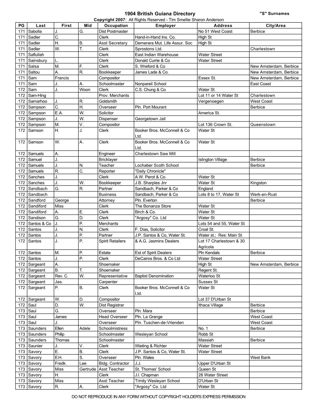 1904 British Guiana Directory