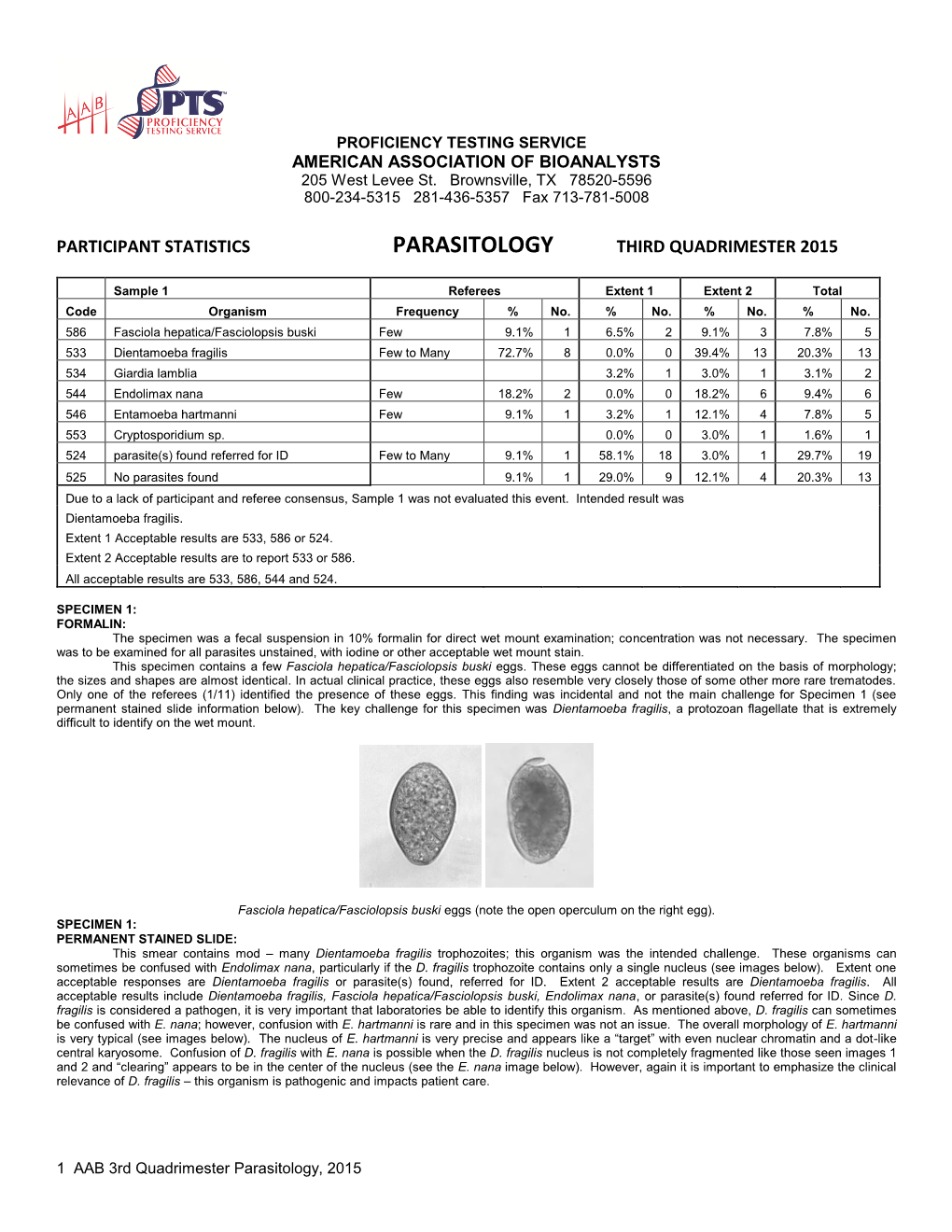 Aab Parasitology