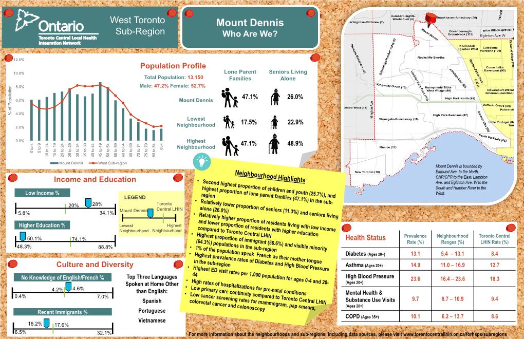 Mount Dennis Sub-Region Who Are We?