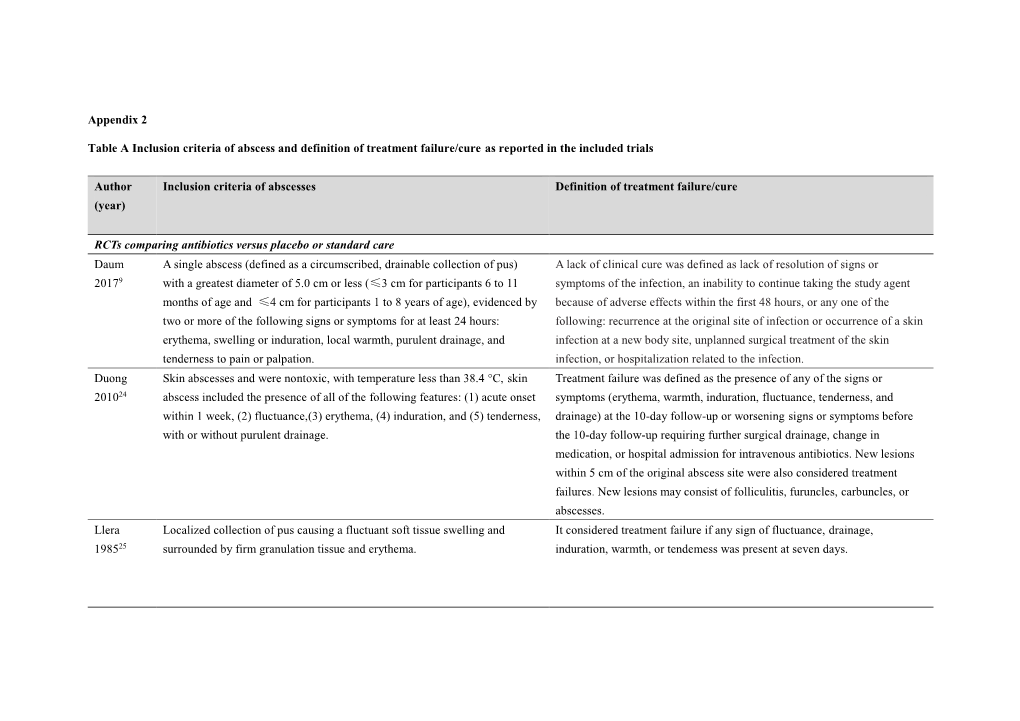 Appendix 2 Table a Inclusion Criteria of Abscess and Definition of Treatment Failure/Cure As Reported in the Included Trials