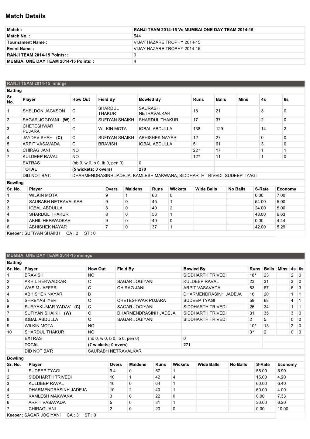 Match Details