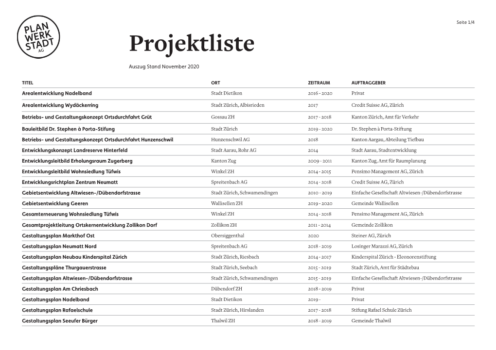 Auszug Projektliste November 2020