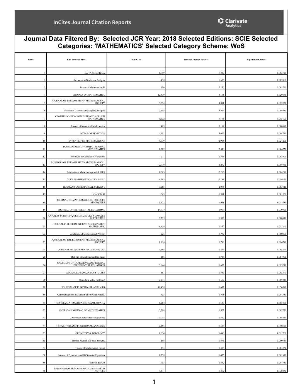 Maths Ranking