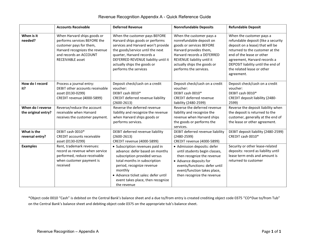 Revenue Recognition Appendix a - Quick Reference Guide