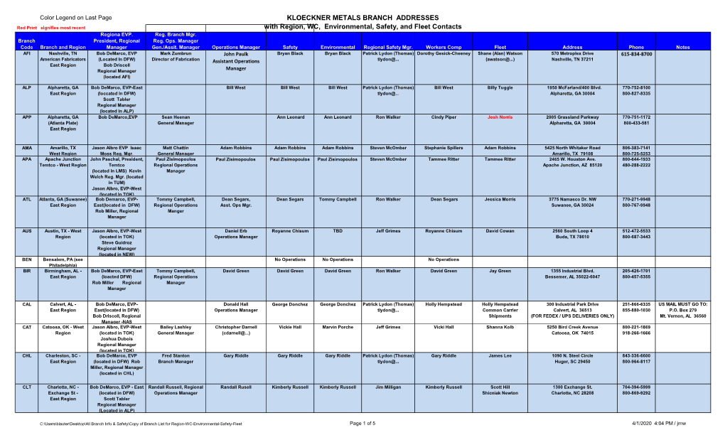 KLOECKNER METALS BRANCH ADDRESSES with Region, WC