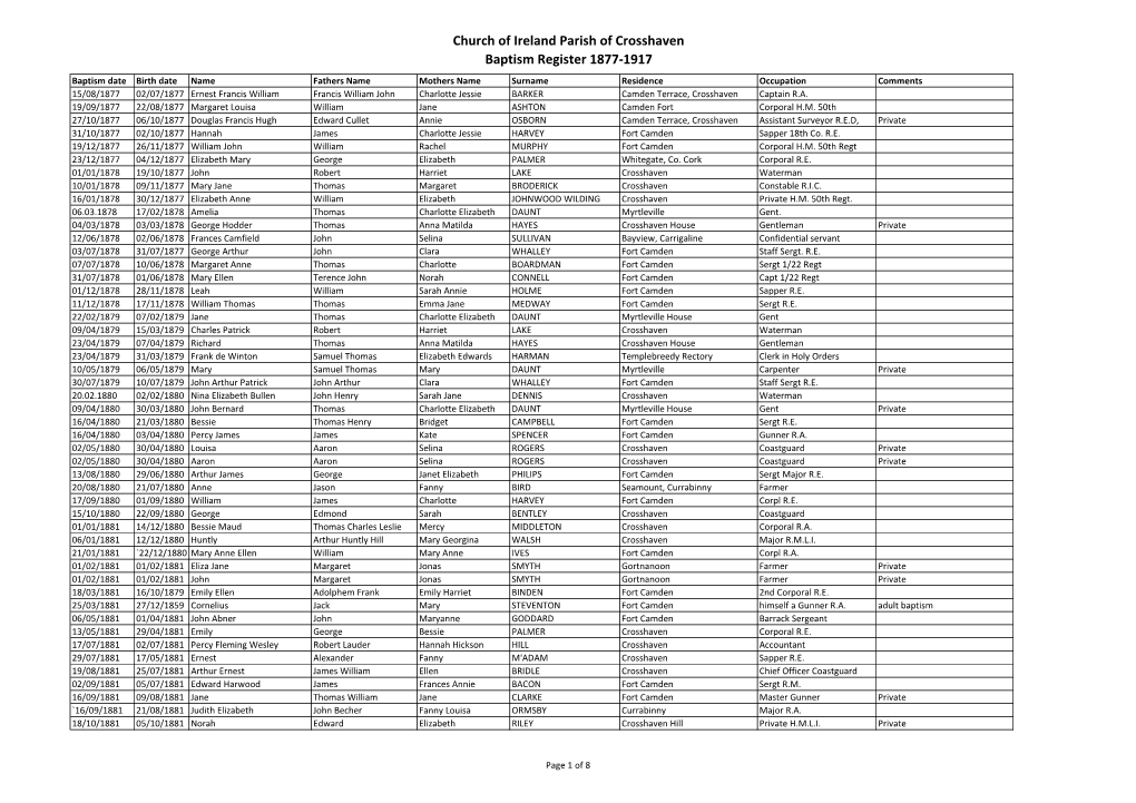 Church of Ireland Parish of Crosshaven Baptism Register 1877-1917