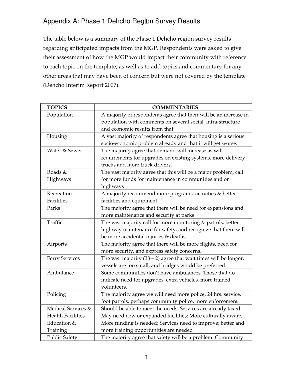 Phase 1 Dehcho Region Survey Results Regarding Anticipated Impacts from the MGP