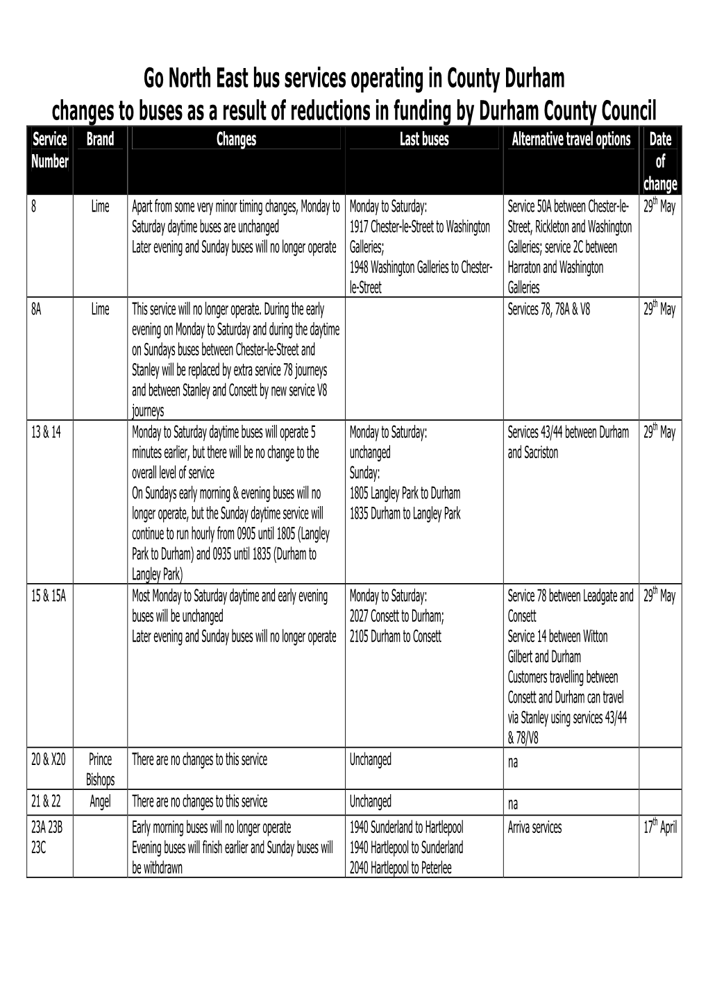 Go North East Bus Services Operating in County Durham Changes To