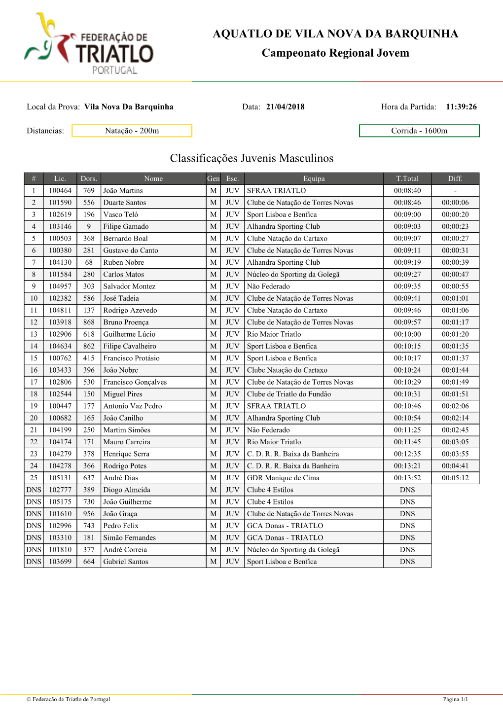 AQUATLO DE VILA NOVA DA BARQUINHA Campeonato Regional Jovem