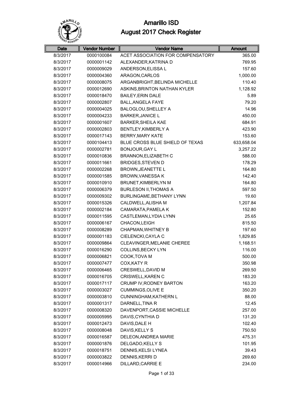 August 2017 Check Register.Xlsx