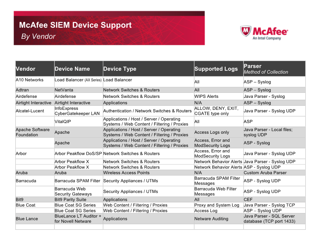 Mcafee SIEM Device Support by Vendor