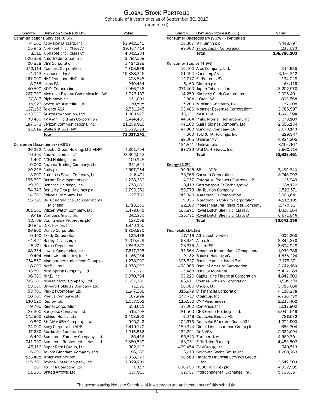 Global Stock Portfolio