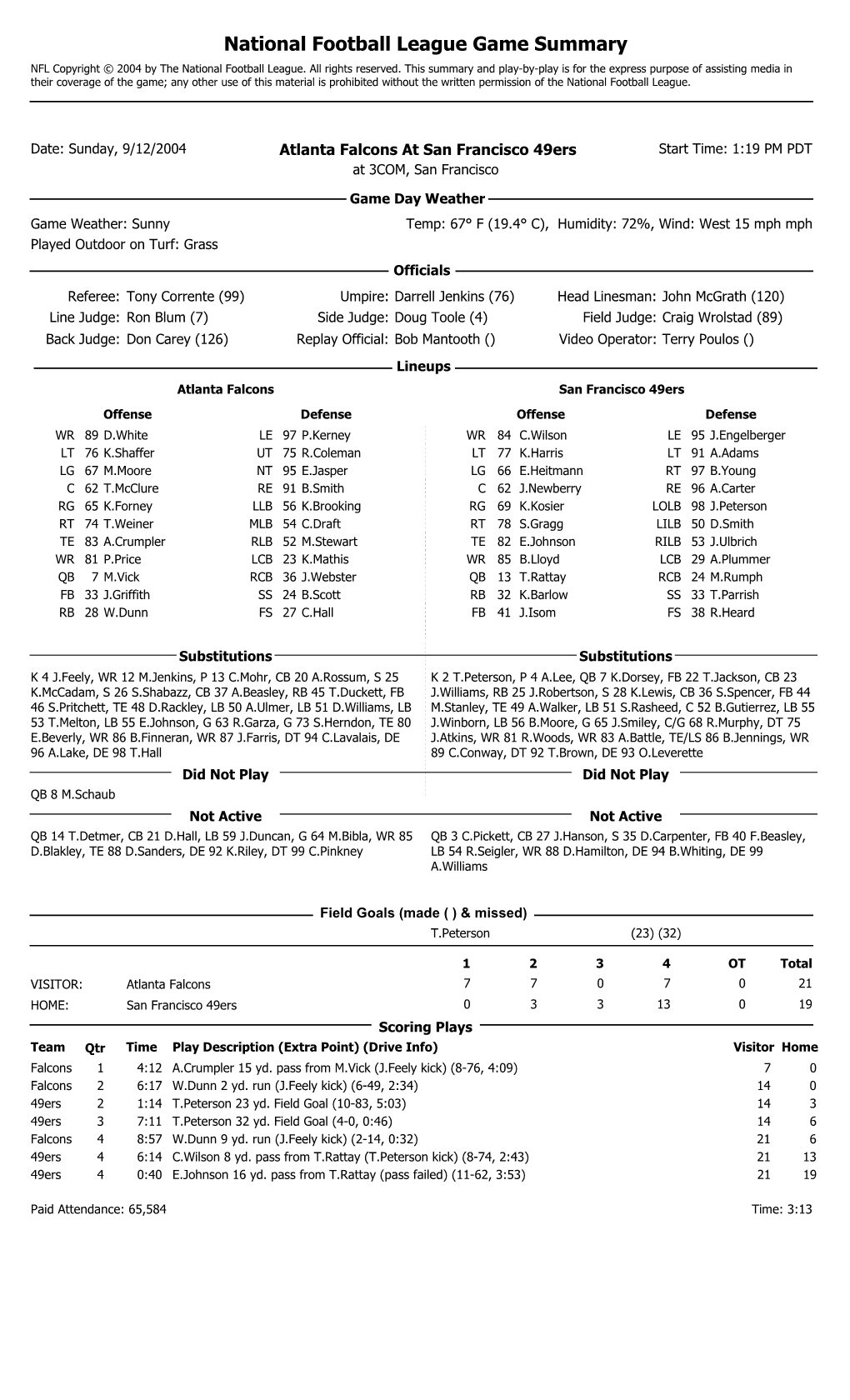 National Football League Game Summary NFL Copyright © 2004 by the National Football League