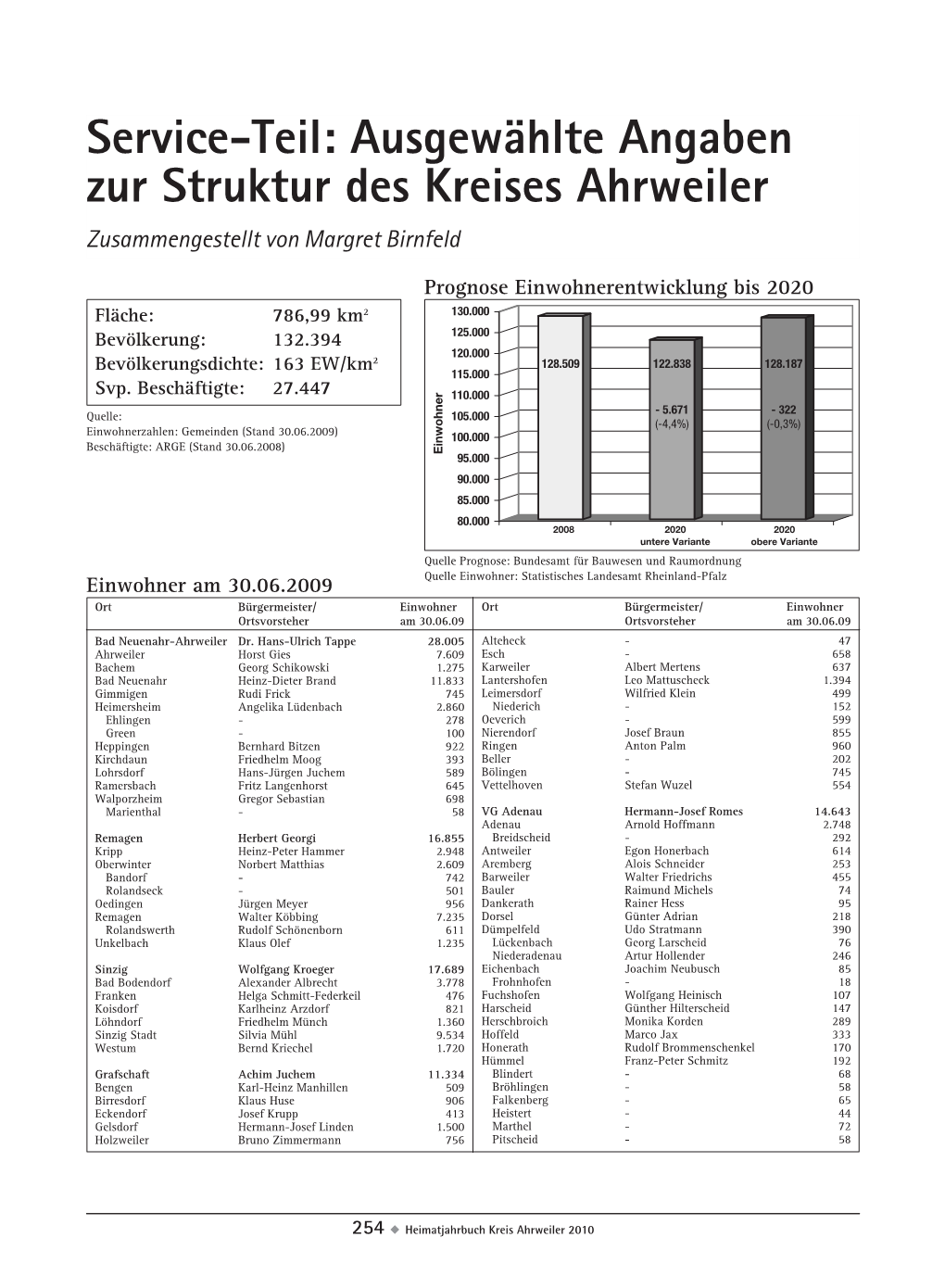 Service-Teil: Ausgewählte Angaben Zur Struktur Des Kreises Ahrweiler Zusammengestellt Von Margret Birnfeld