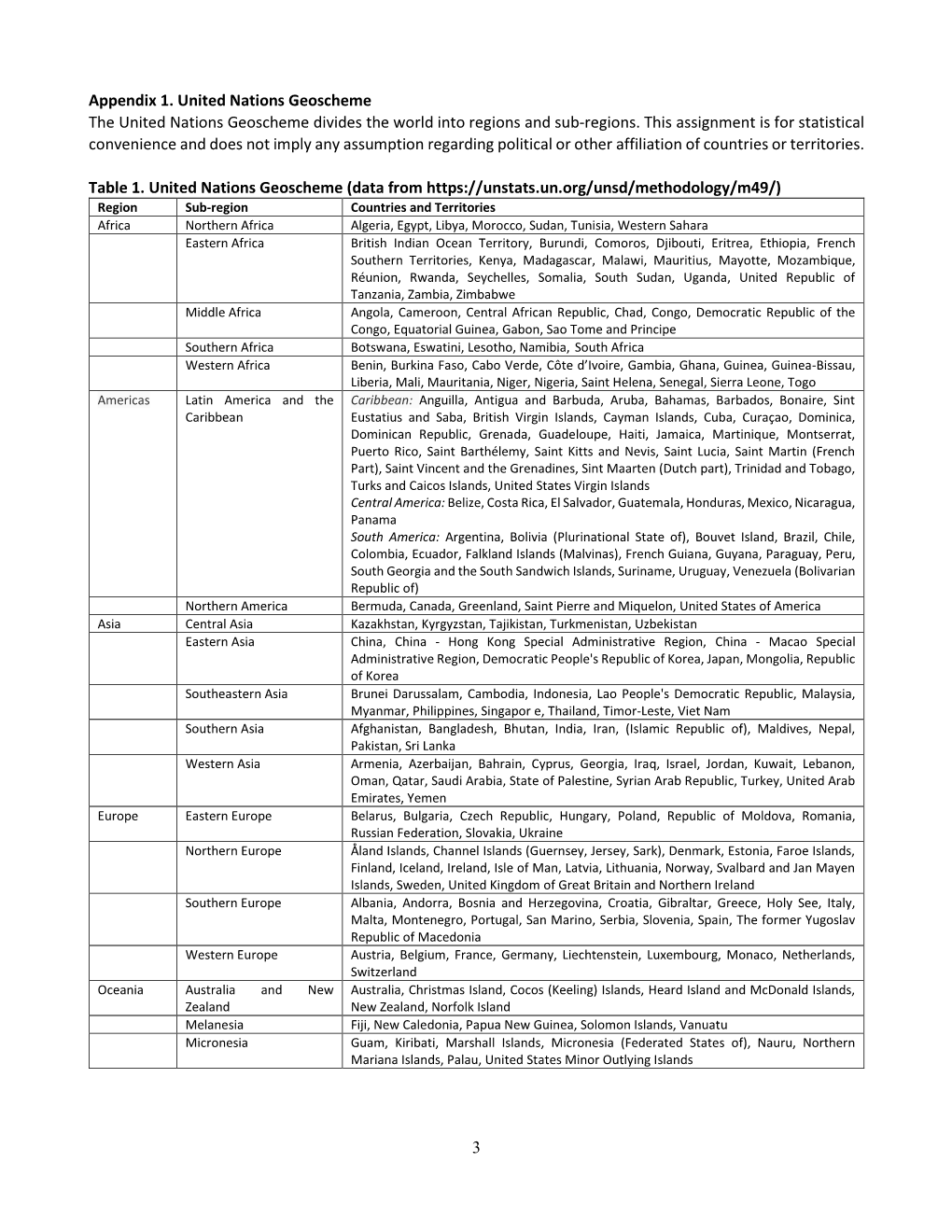 3 Appendix 1. United Nations Geoscheme the United Nations