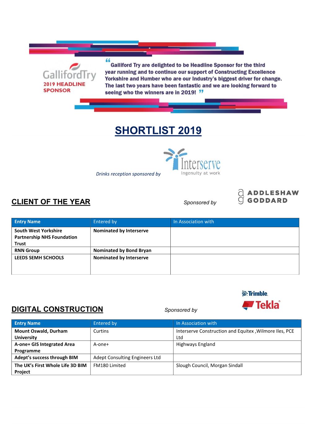 Shortlist CEYH 2019