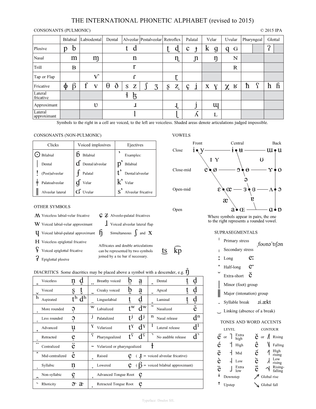 THE INTERNATIONAL PHONETIC ALPHABET (Revised to 2015)