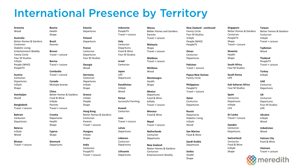 International Presence by Territory