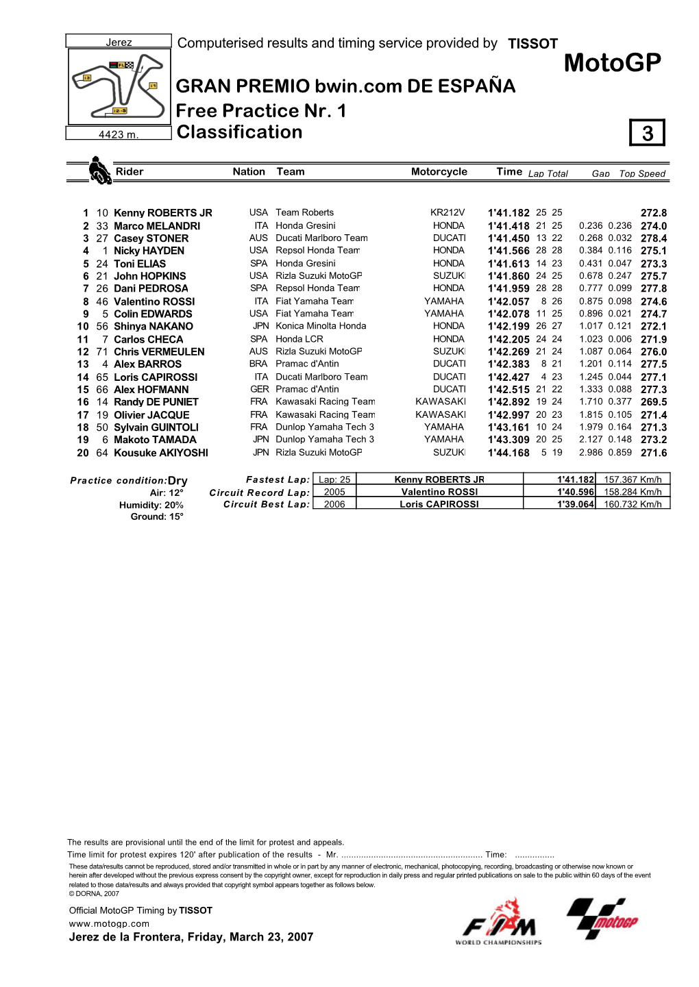 R Practice CLASSIFICATION